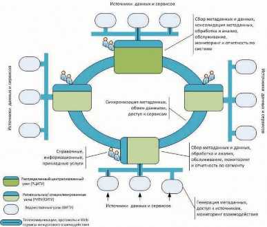 Концепция полнофункциональной единой государственной системы информации об обстановке в Мировом океане Н.Н. Михайлов, ВНИИГМИ-МЦД Росгидромет